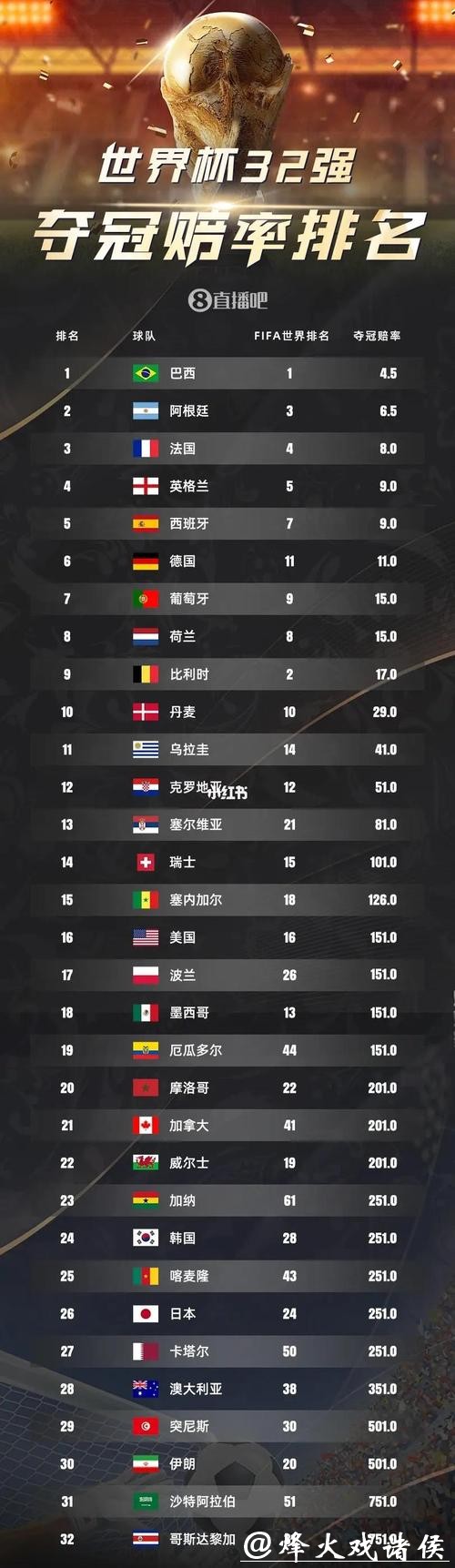 2026世界杯赔率分析与预测