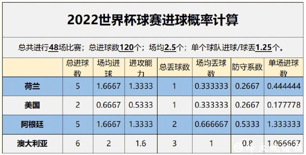 深入解析世界杯买球数据分析趋势与策略 深入解析世界杯买球数据分析趋势与策略